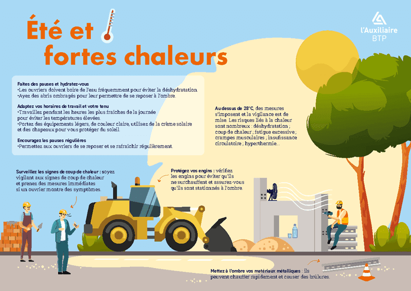 illustration **Risques liés à la chaleur**