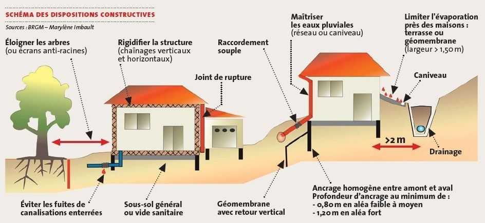 illustration Rappel juridique