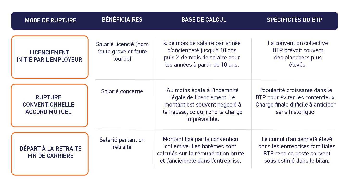 illustration **Les 3 cas de sortie et leurs calculs**